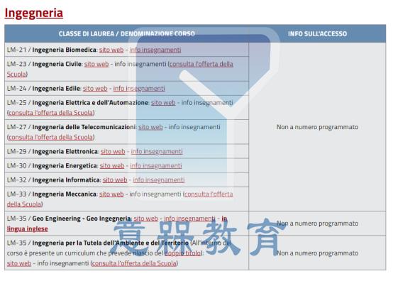 佛罗伦萨大学网申攻略182.png