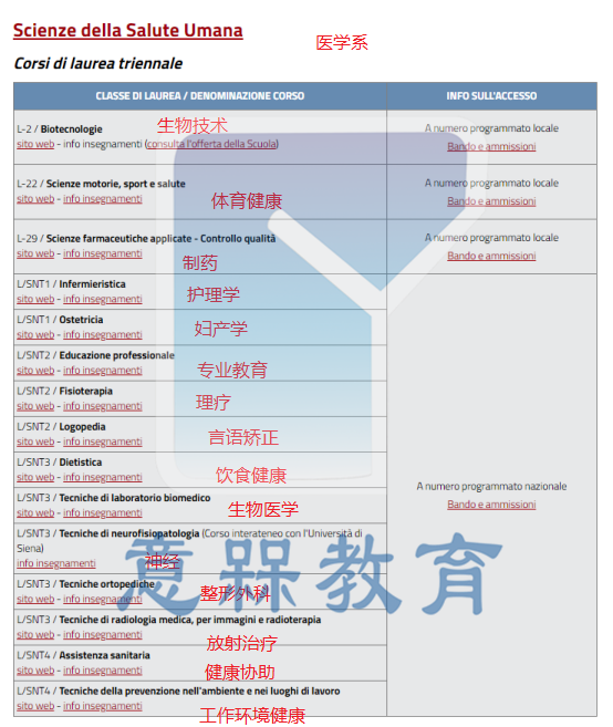 佛罗伦萨大学网申攻略150.png