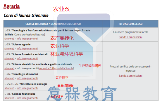 佛罗伦萨大学网申攻略132.png