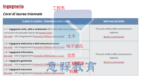 佛罗伦萨大学网申攻略144.png