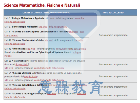 佛罗伦萨大学网申攻略191.png