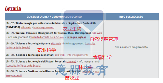 佛罗伦萨大学网申攻略173.png