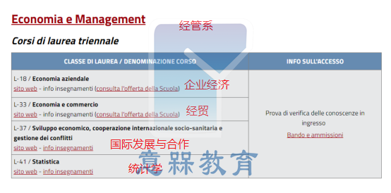 佛罗伦萨大学网申攻略138.png