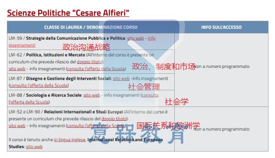 佛罗伦萨大学网申攻略194.png