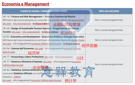 佛罗伦萨大学网申攻略179.png