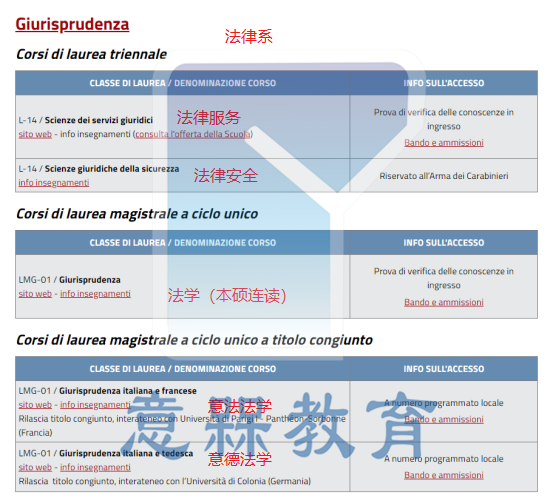 佛罗伦萨大学网申攻略141.png