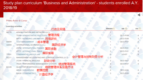 博洛尼亚大学经济系英授专业全解(带课程翻译)836.png