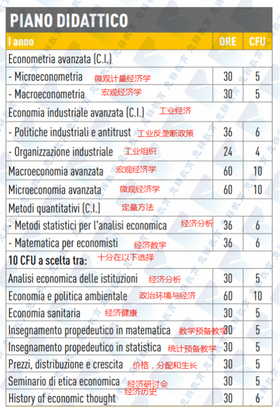 博洛尼亚大学经济系英授专业全解(带课程翻译)1028.png