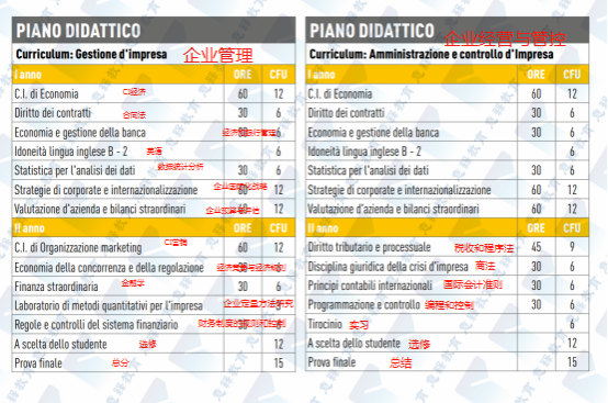 博洛尼亚大学经济系英授专业全解(带课程翻译)550.png