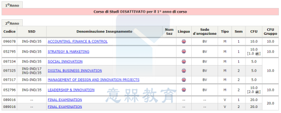 6.信息工程（Como校区）498.png