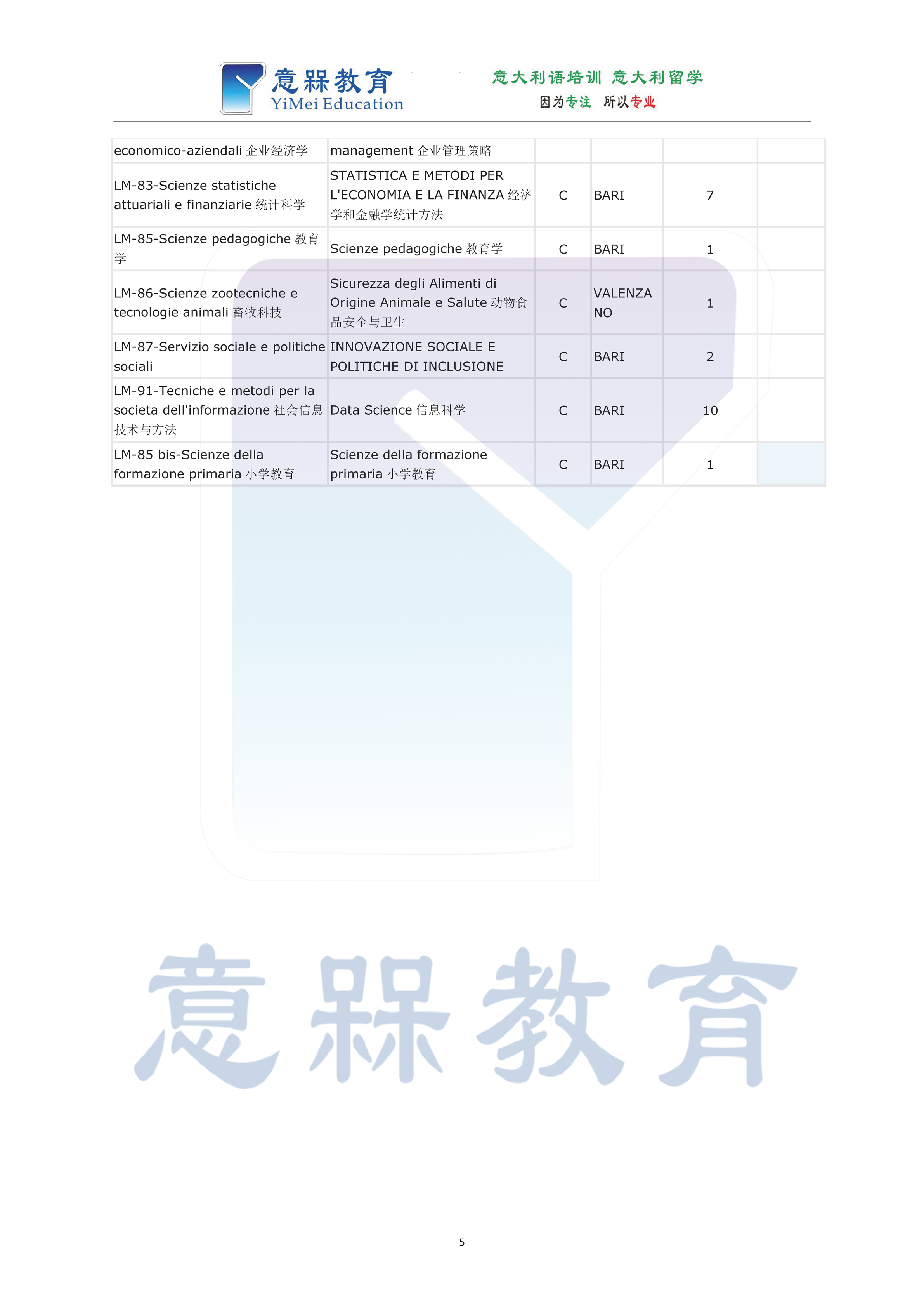 有水印1-2020-2021马可波罗计划巴里大学招生名额简章_页面_5.png