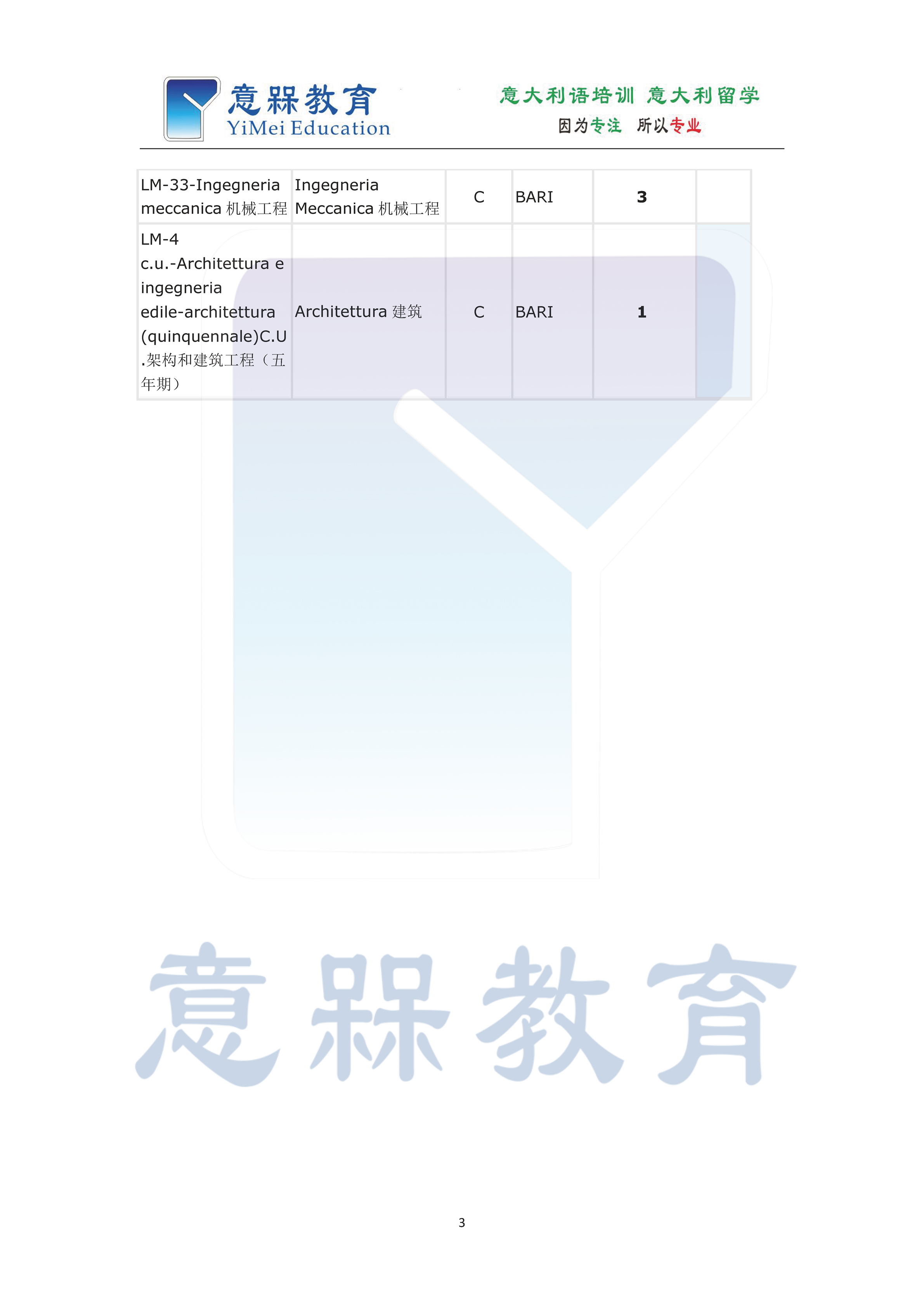 有水印2-2020-2021马可波罗计划巴里理工大学_页面_3.png