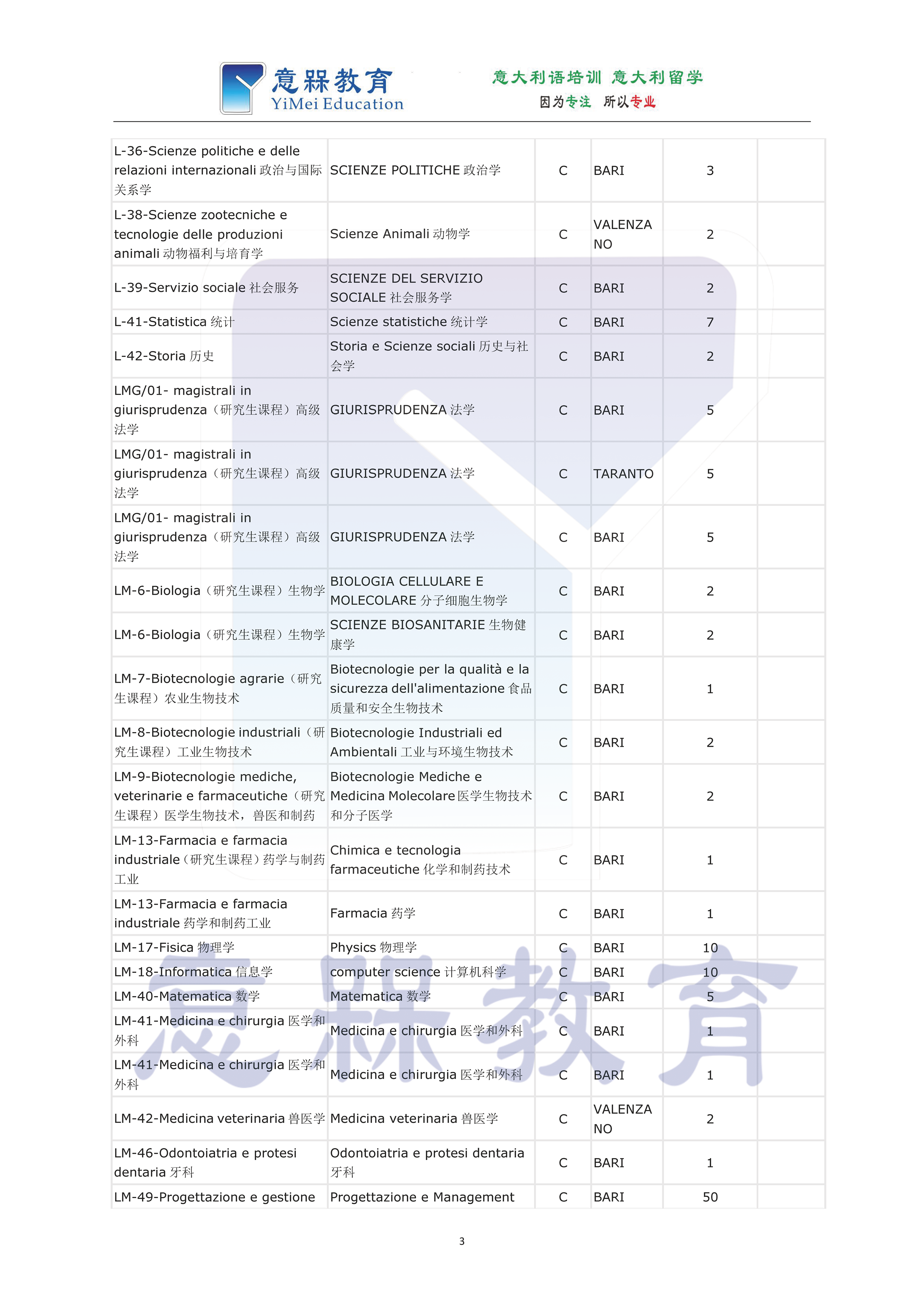 有水印1-2020-2021马可波罗计划巴里大学招生名额简章_页面_3.png