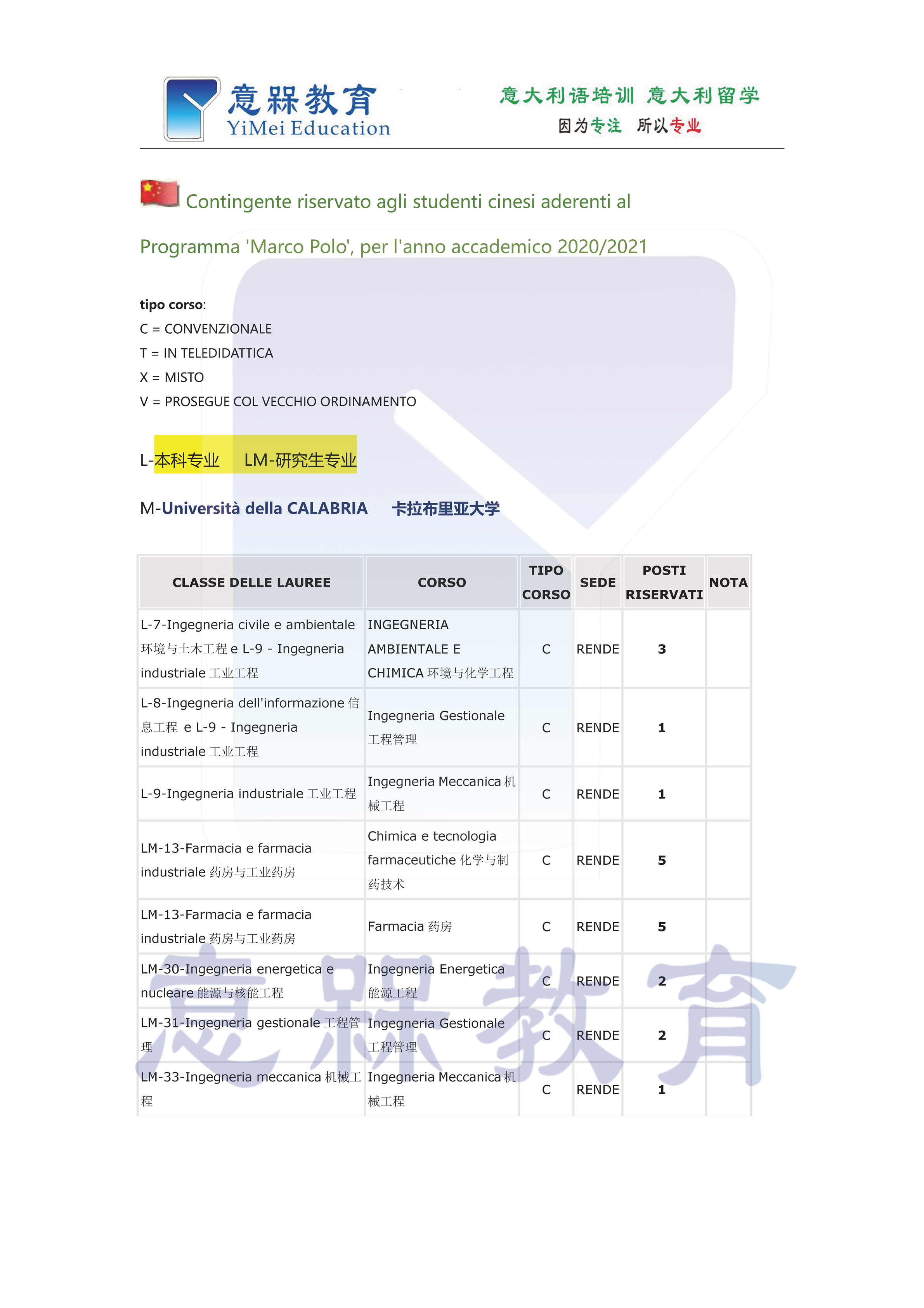 有水印8-2020-2021马可波罗计划卡拉布里亚大学.png