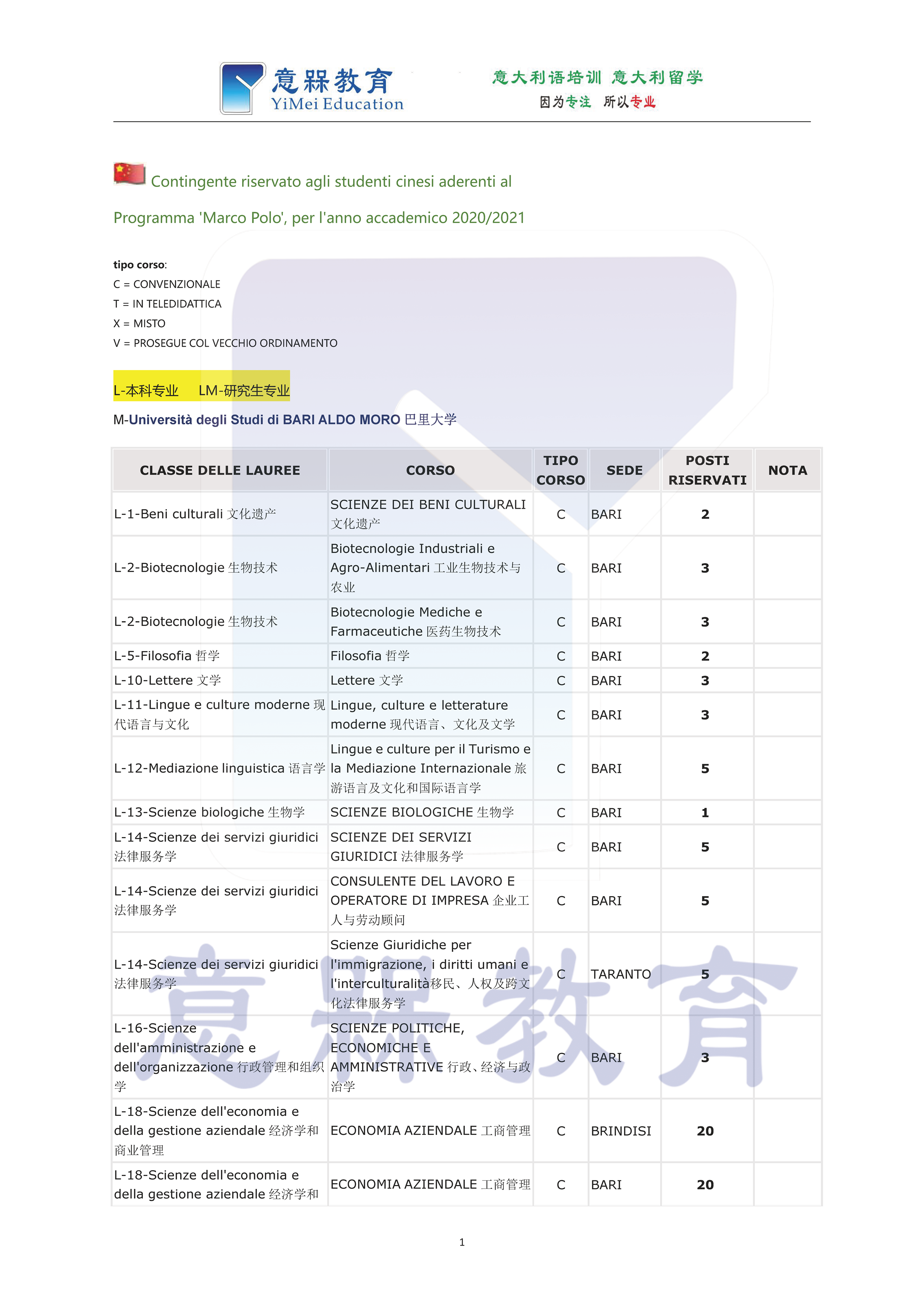 有水印1-2020-2021马可波罗计划巴里大学招生名额简章_页面_1.png