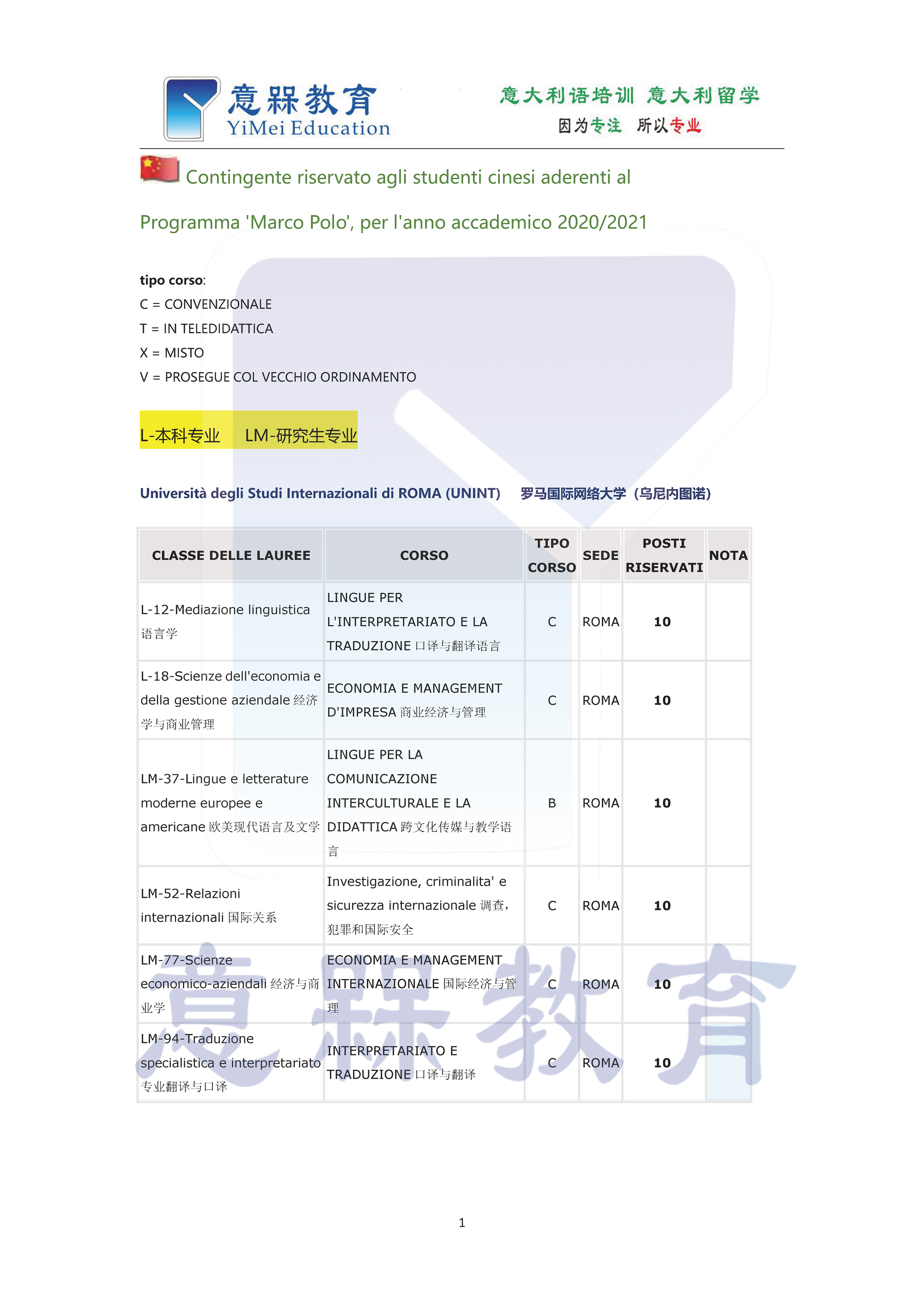 有水印54-2020-2021年马可波罗计划罗马国际网络大学（乌尼内图诺）.png