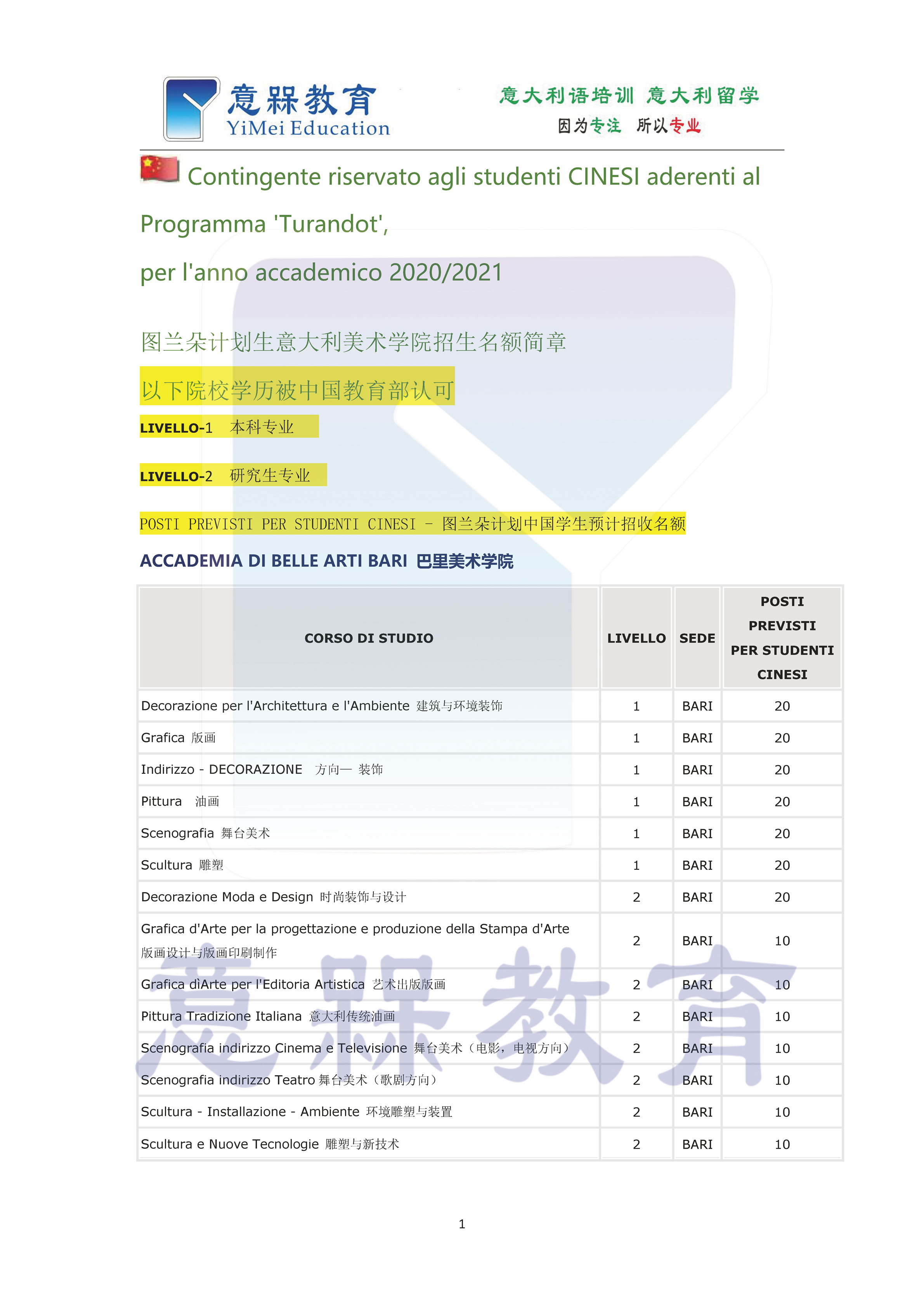 1-2020-2021学年图兰朵计划巴里美术学院招生名额简章.png