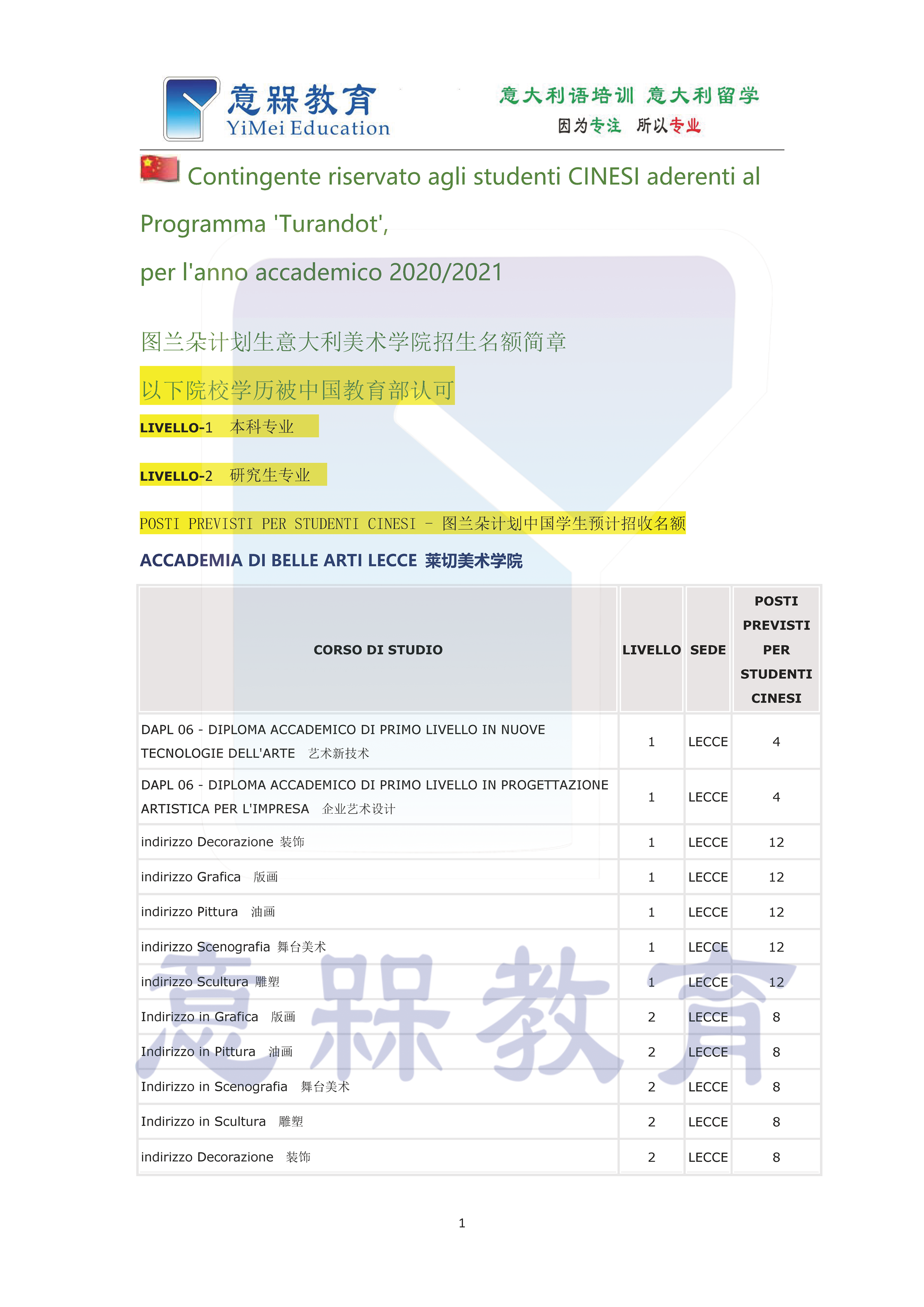 8-2020-2021学年图兰朵计划莱切美术学院招生名额简章.png