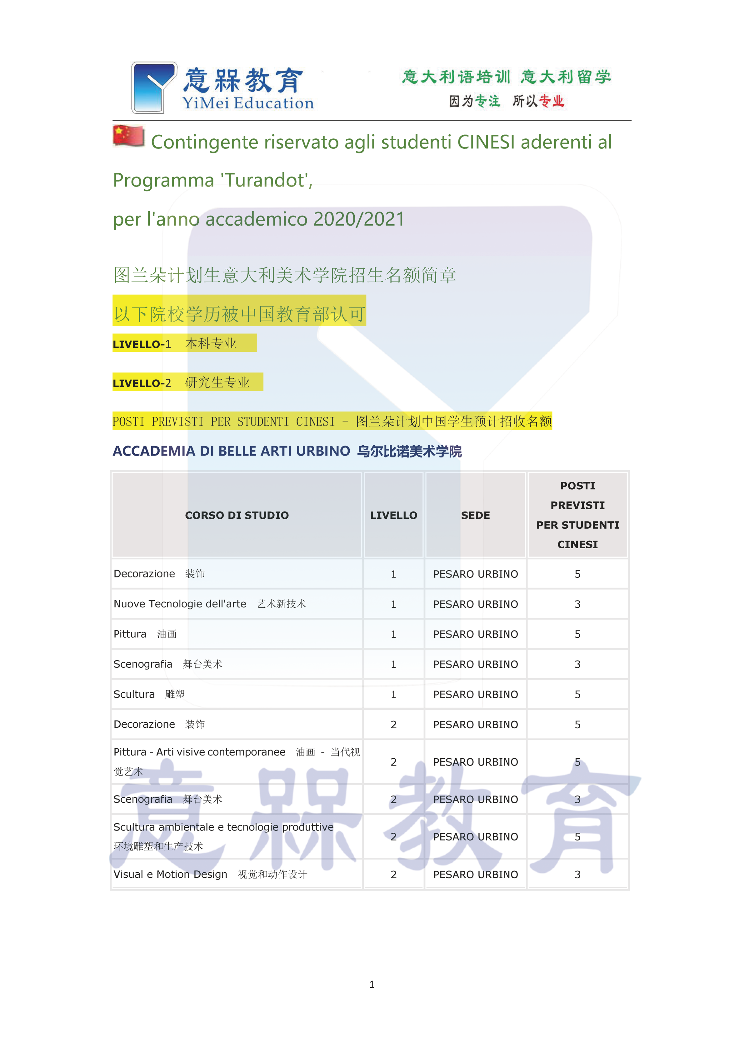 14-2020-2021学年图兰朵计划乌尔比诺美术学院招生名额简章.png