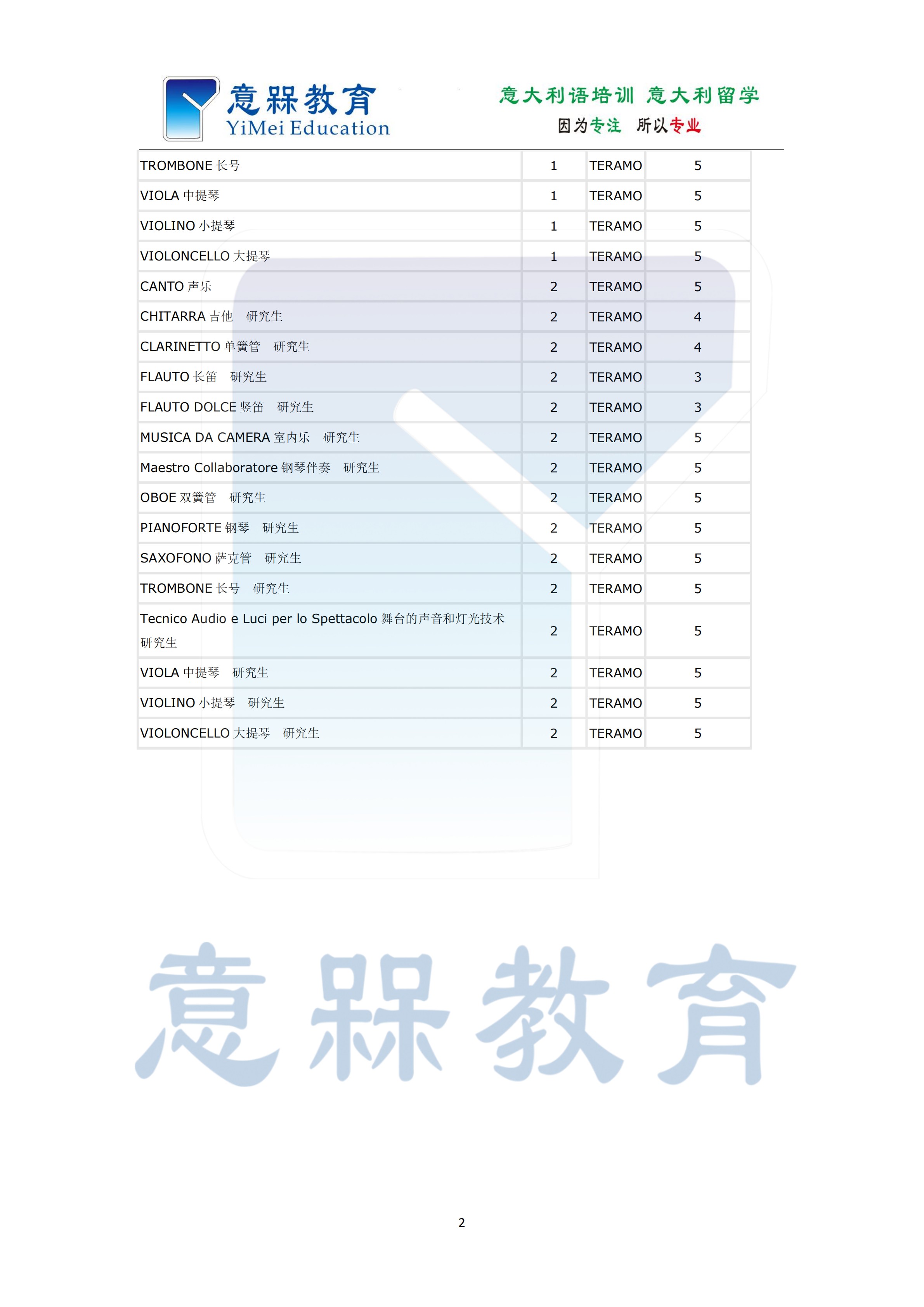 38-2020-2021学年图兰朵计划特拉莫音乐学院招生名额简章_01.png