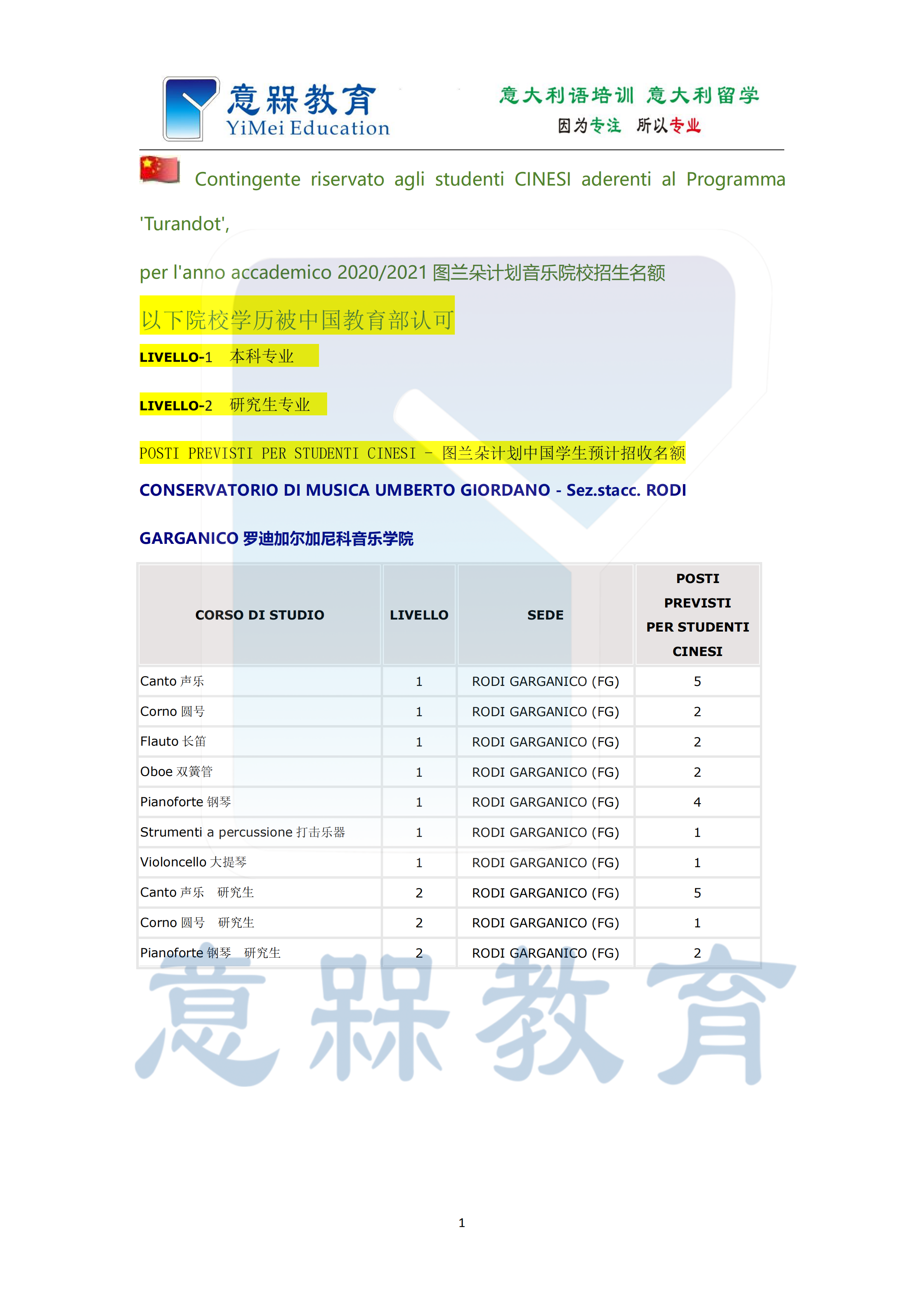 34-2020-2021学年图兰朵计划罗迪加尔加尼科音乐学院招生名额简章_00.png